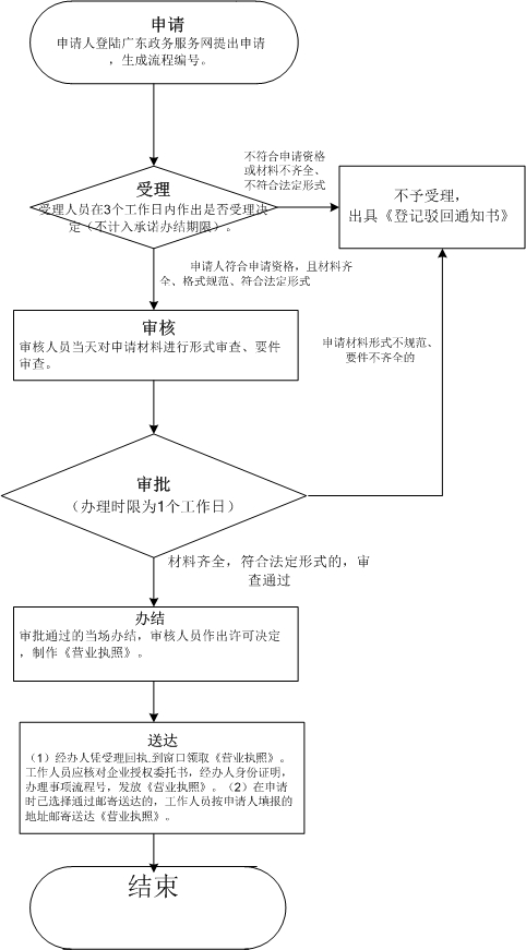 動(dòng)物養(yǎng)殖商標(biāo)轉(zhuǎn)讓是屬于哪一類(lèi)的？
