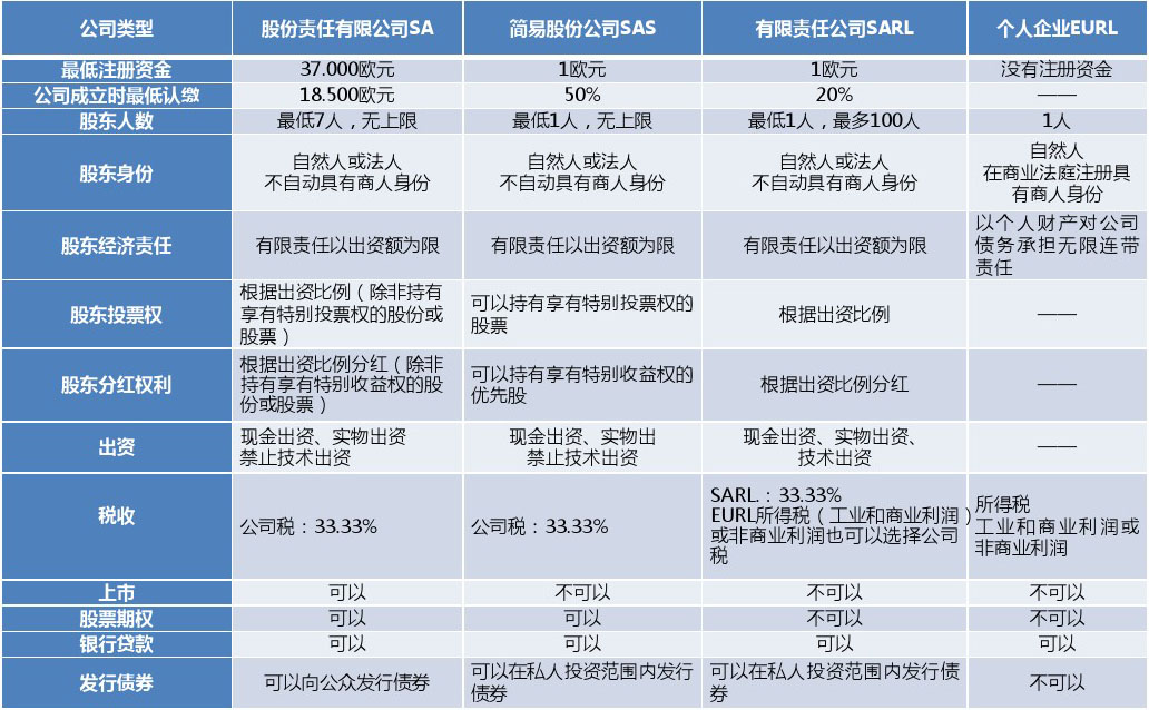 深圳注冊(cè)分公司流程及費(fèi)用，深圳福田辦理外資公司注冊(cè)